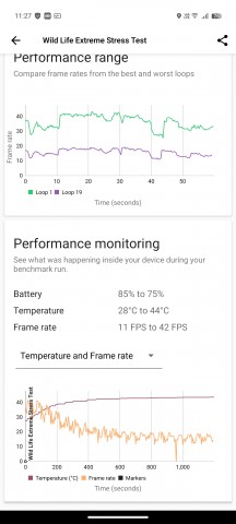 Wild Life Extreme stress test - vivo X200 Pro review