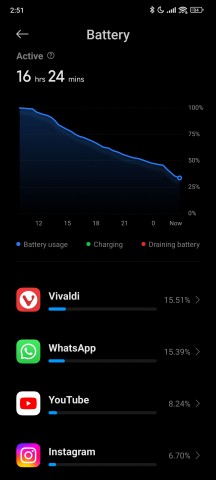 Battery life section doesn't have screen on time - Xiaomi 13T Pro long-term review