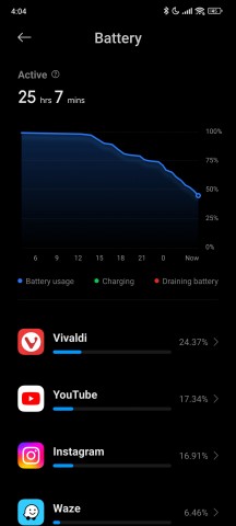 Battery life section doesn't have screen on time - Xiaomi 13T Pro long-term review