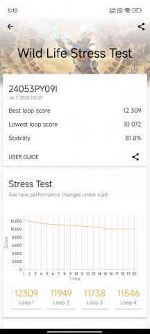 3D Mark Wild Life Stress Test - Xiaomi 14 Civi hands-on review