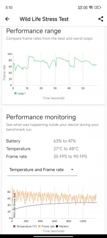 3D Mark Wild Life Stress Test - Xiaomi 14 Civi hands-on review