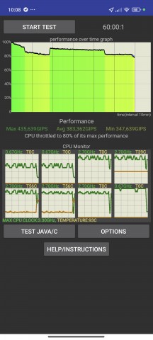 Sustained load, Balanced mode: CPU Throttling test - Xiaomi 14 Ultra review