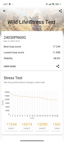 Stable load, balanced mode: 3DMark Wild Life stress test - Xiaomi 14 Ultra review