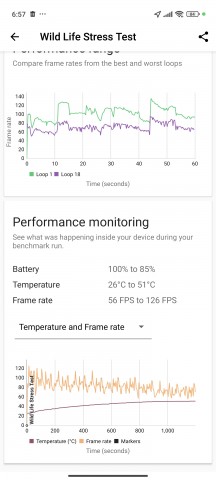 بار پایدار، حالت متعادل: تست استرس 3DMark Wild Life - بررسی Xiaomi 14 Ultra