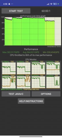 بارگذاری پایدار، حالت عملکرد: تست درنگ CPU - بررسی Xiaomi 14 Ultra