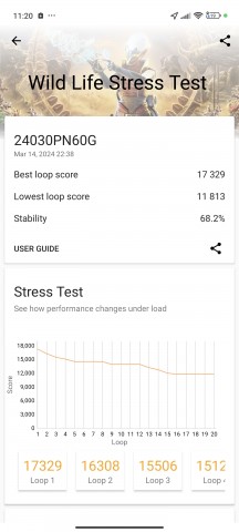Sustained load, Performance mode: 3DMark Wild Life stress test - Xiaomi 14 Ultra review