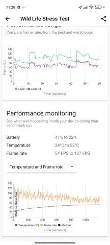 Sustained load, Performance mode: 3DMark Wild Life stress test - Xiaomi 14 Ultra review