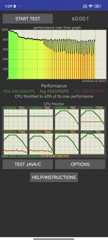 CPU throttle test - Xiaomi 14 review