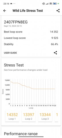 GPU test - Xiaomi 14T Pro review