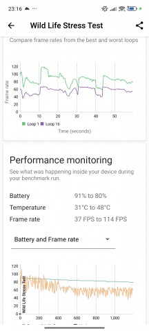 GPU test - Xiaomi 14T Pro review