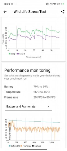 GPU test - Xiaomi 14T review