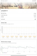 GPU test - Xiaomi Pad 6s Pro 12.4 review