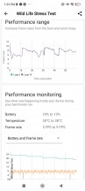 Thermal bottleneck - Xiaomi Poco M6 Pro review
