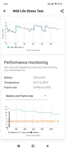 Thermal throttling test - Xiaomi Redmi 13 5G hands-on review