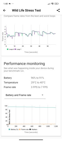 Thermal-throttling - Xiaomi Redmi 13 review