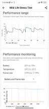 GPU test - Xiaomi Redmi Note 13 Pro 4G review