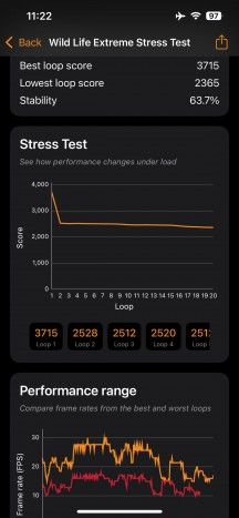 3DMark Wild Life Extreme stress test - Apple iPhone 16e review