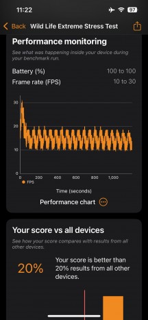 3DMark Wild Life Extreme stress test - Apple iPhone 16e review