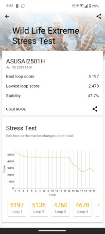 Thermal-throttling in Performance mode - Asus Zenfone 12 Ultra review