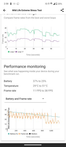 Thermal-throttling in Performance mode - Asus Zenfone 12 Ultra review