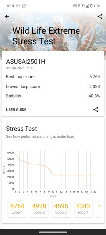 Thermal-throttling in Dynamic mode - Asus Zenfone 12 Ultra review