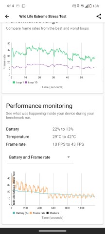 Thermal-throttling in Dynamic mode - Asus Zenfone 12 Ultra review