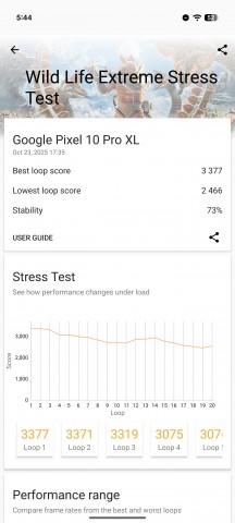 3DMark Wild Life stress test - Google Pixel 10 Pro XL review