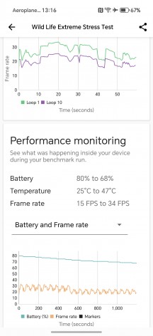GPU test - Honor 400 Pro review