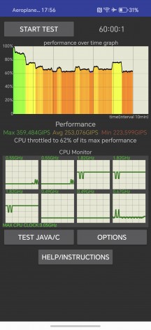 CPU test - Honor 400 Pro review