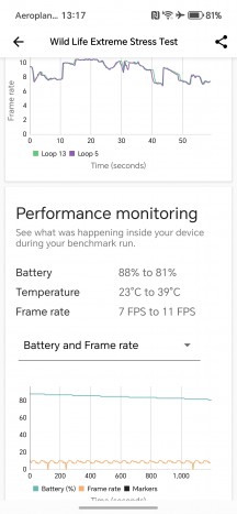 Thermal-throtlling - Honor 400 review
