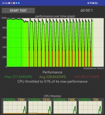 CPU tests - Huawei Mate X7 review