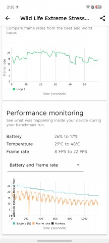 Thermal-throttling - Infinix GT 30 Pro review