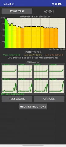 Thermal-throttling - Infinix GT 30 Pro review