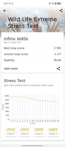 3DMark Wildlife Extreme stress test - Infinix Note 50 Pro+ review