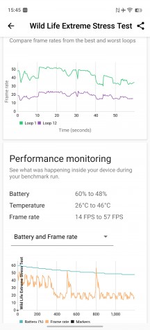 CPU and GPU benchmarks - Iqoo 15 review