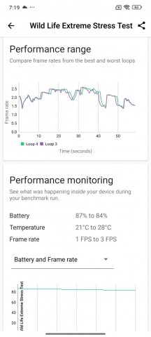 CPU and GPU throttling tests - Motorola Moto G Power (2025) review