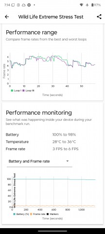 GPU test - Motorola Moto G Stylus 5G 2025  review