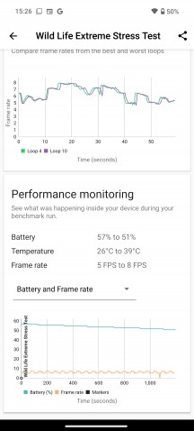 Thermal-throttling - Nothing Phone (3a) Pro review