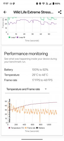 Wild Life Extreme stress test - OnePlus 13 review