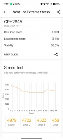 CPU and GPU stress tests - Oneplus 13r review