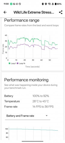 CPU and GPU stress tests - Oneplus 13r review