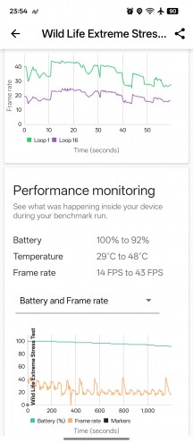 Thermal-throttling - Oppo Find N5 review