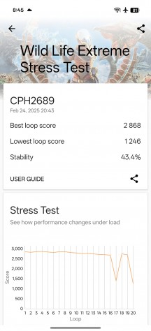 CPU and GPU stress tests - Oppo Reno13 review