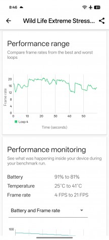 CPU and GPU stress tests - Oppo Reno13 review