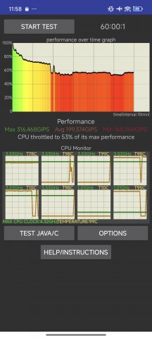 CPU throttleing test