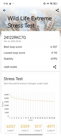 3DMark Wildlife Extreme stress test