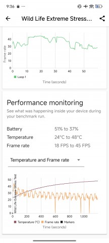 3DMark Wildlife Extreme stress test