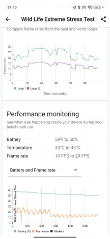 Termal kısma - Poco F7 incelemesi