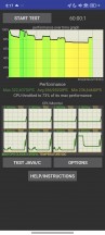 CPU test - Poco X7 Pro review