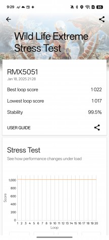 GPU test - Realme 14 Pro Plus review